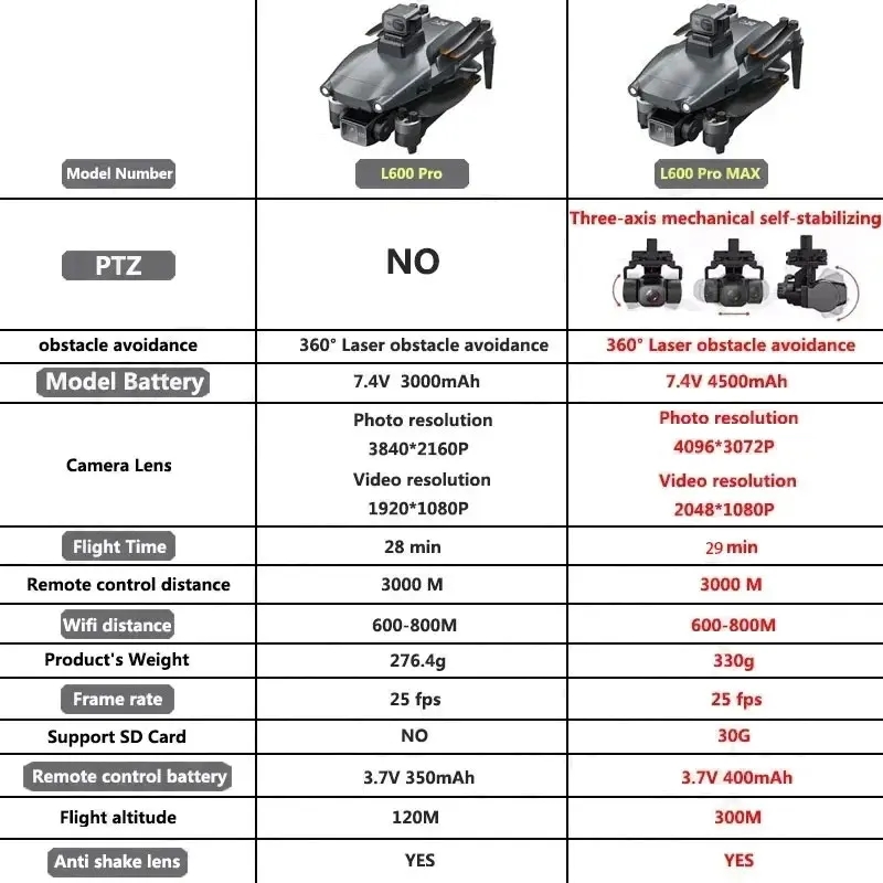 L600 PRO MAX GPS Drone Profess - مراجعة Drone Battery Box وسعره