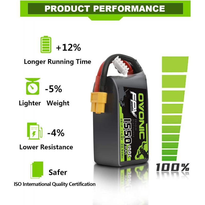 OVONIC 4s Lipo Battery 100C 15 - مراجعة Drone Battery 4S وسعره