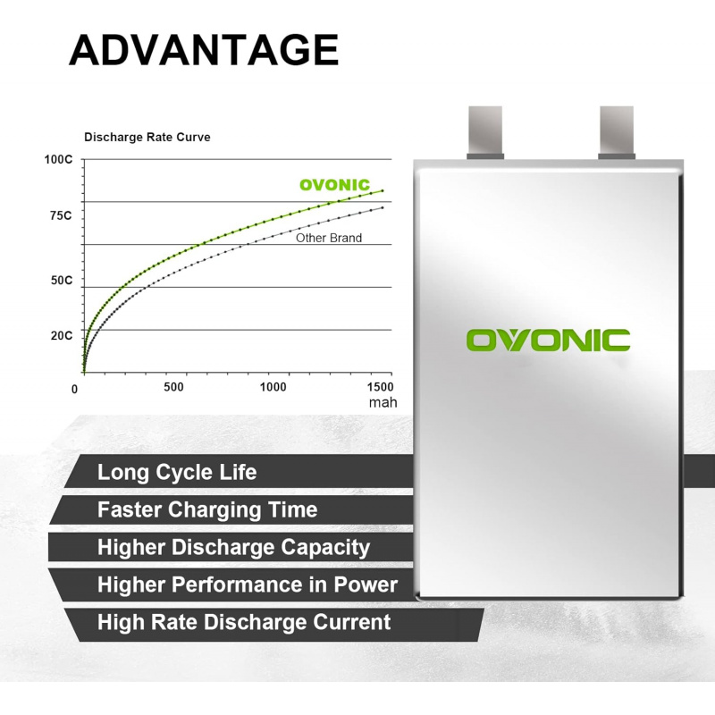 OVONIC 4s Lipo Battery 100C 15 - مراجعة Drone Battery 4S وسعره